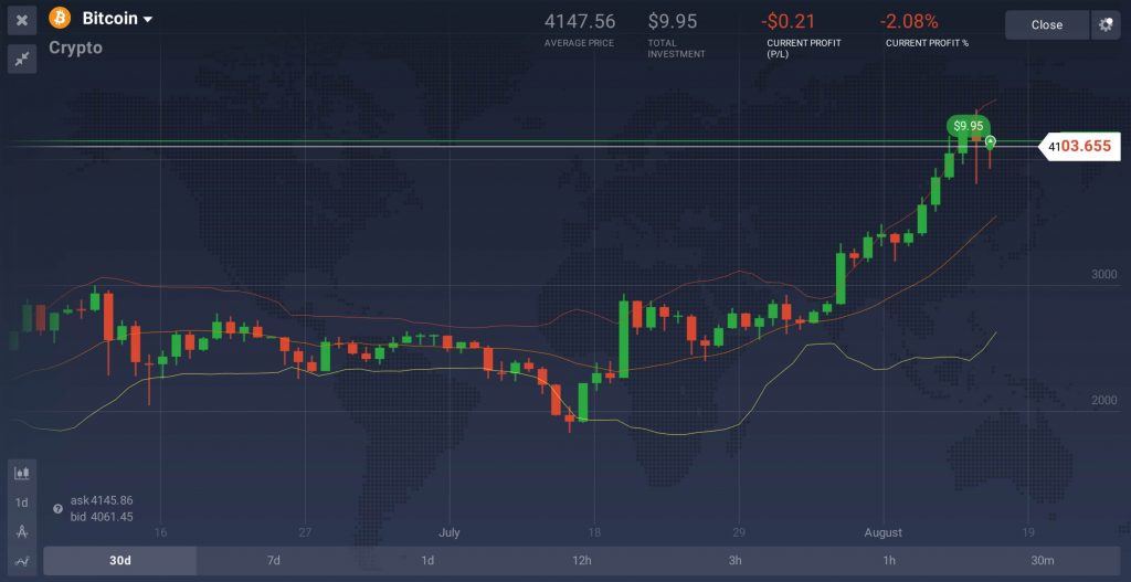 Restrictive Placement Programs - Furthermore IQ Option Broker trade