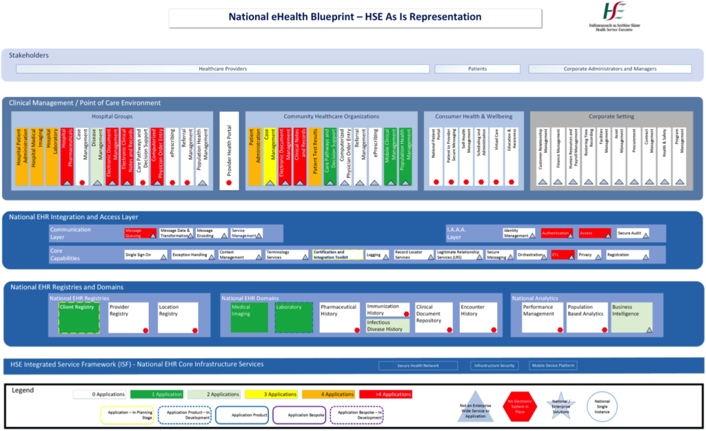 EHR Software